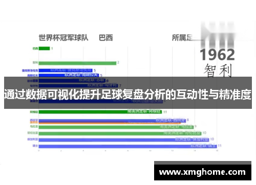 通过数据可视化提升足球复盘分析的互动性与精准度